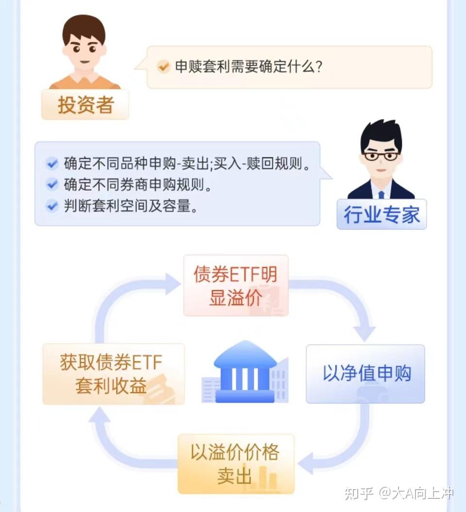最近市场上很火的流动性管理工具——短融ETF，你知道怎么买比较划算吗？ - 知乎