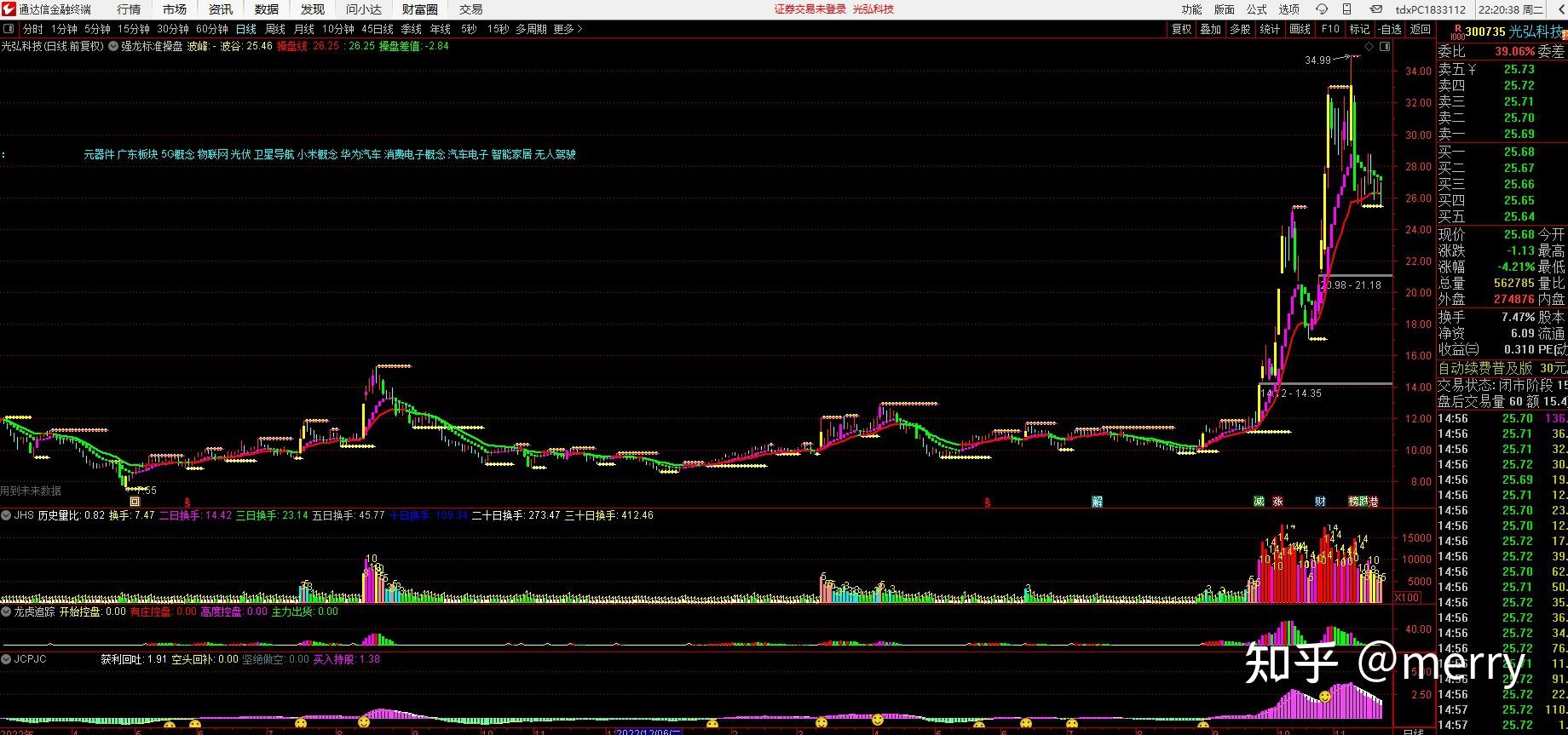 中和应泰强龙战法指标公式股票指标趋势拐点多空趋势线操盘线主图指标