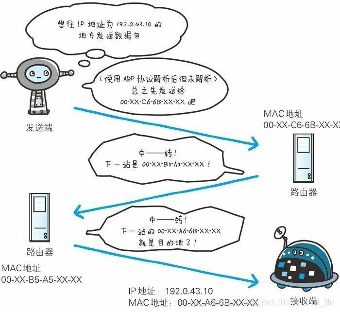 TCP/IP协议是什么? TCP/IP协议是什么?