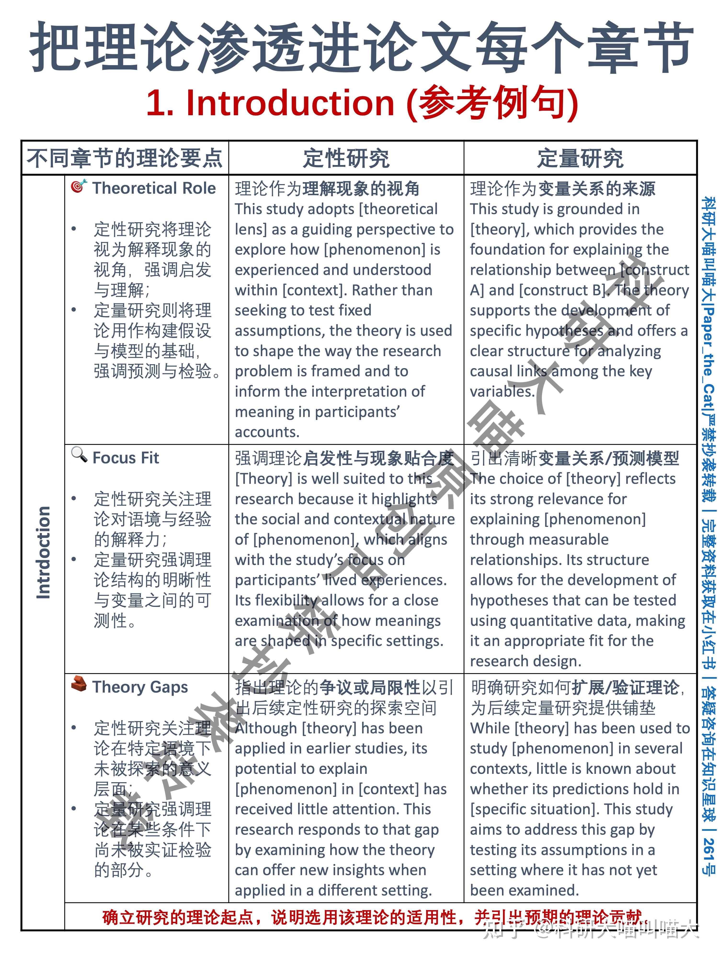 怎么写出论文的理论深度?定性 vs 定量研究中的不同理论表达|逐章理论要点+参考例句(文末附电子版资料|编号261) - 知乎