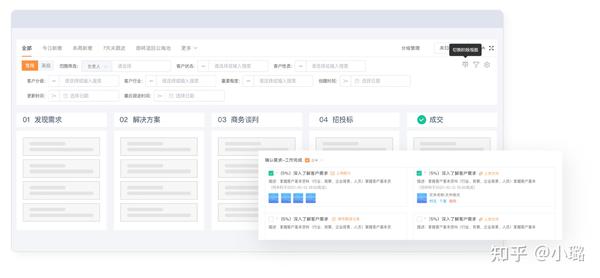 2023最受欢迎的国内外5个客户关系管理系统