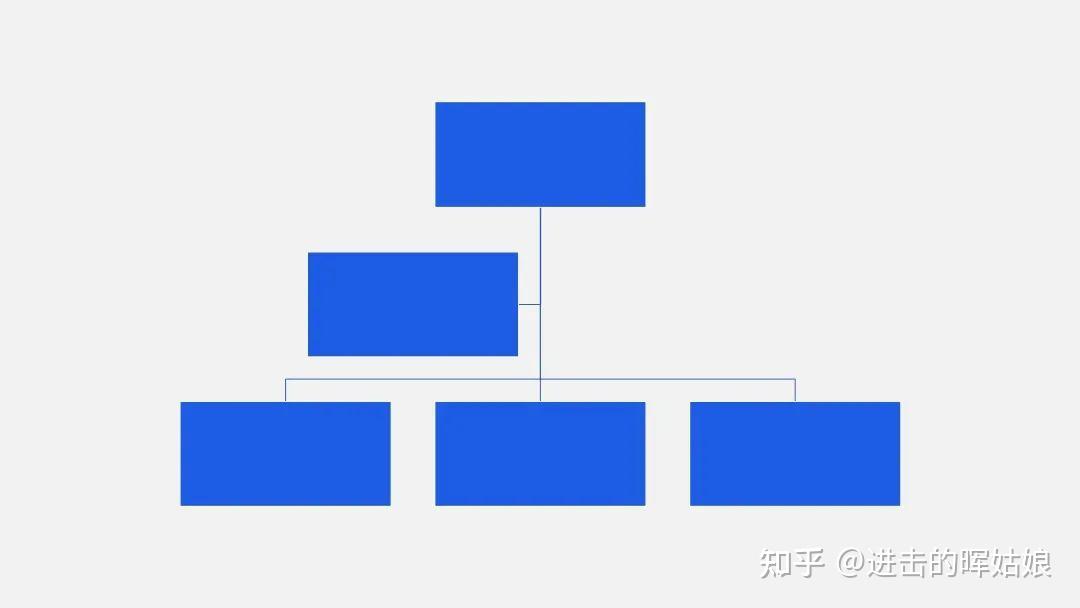 哇,用自带的SmartArt也能做成很高级的架构图! - 知乎