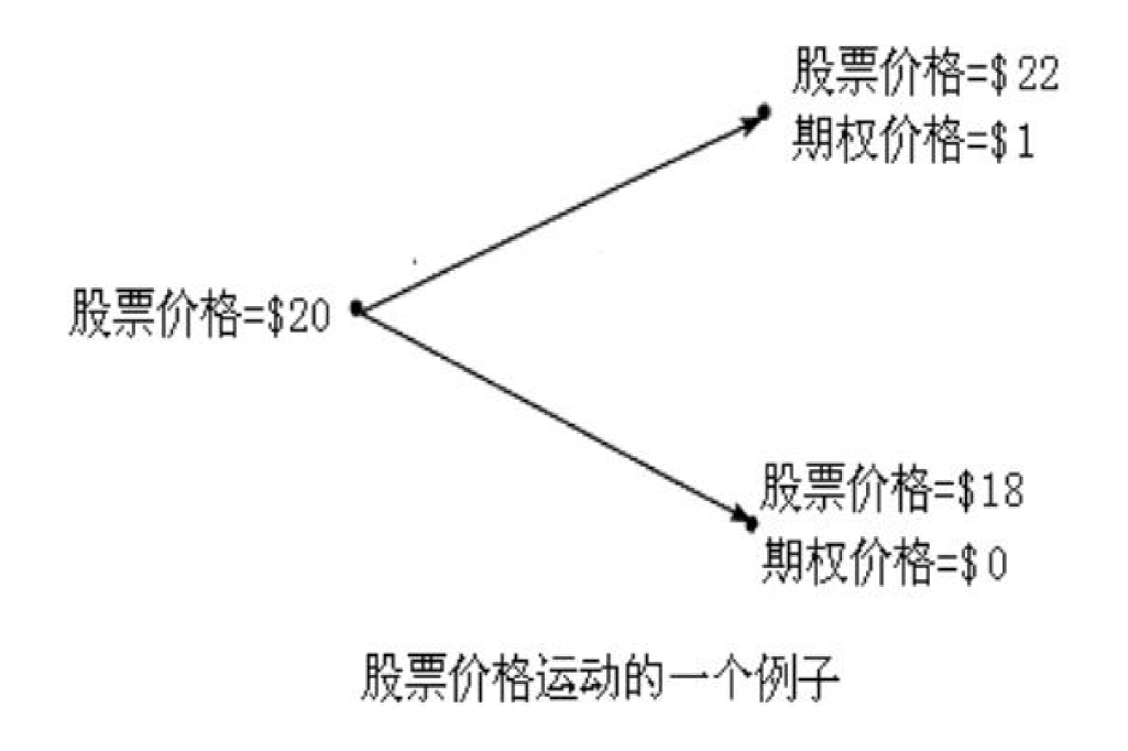 金融数学第10讲期权定价二叉树方法bs公式