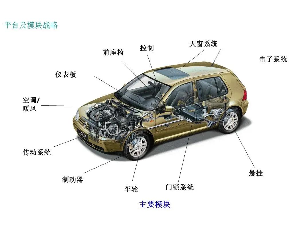一文带你了解何为汽车“底盘”、“平台”、“架构” - 知乎