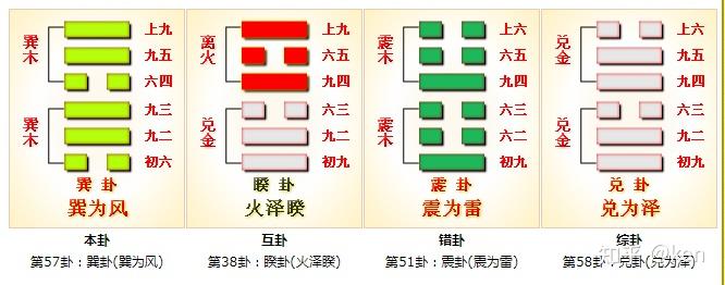 周易第57卦_巽卦(巽为风)_巽上巽下 - 知乎