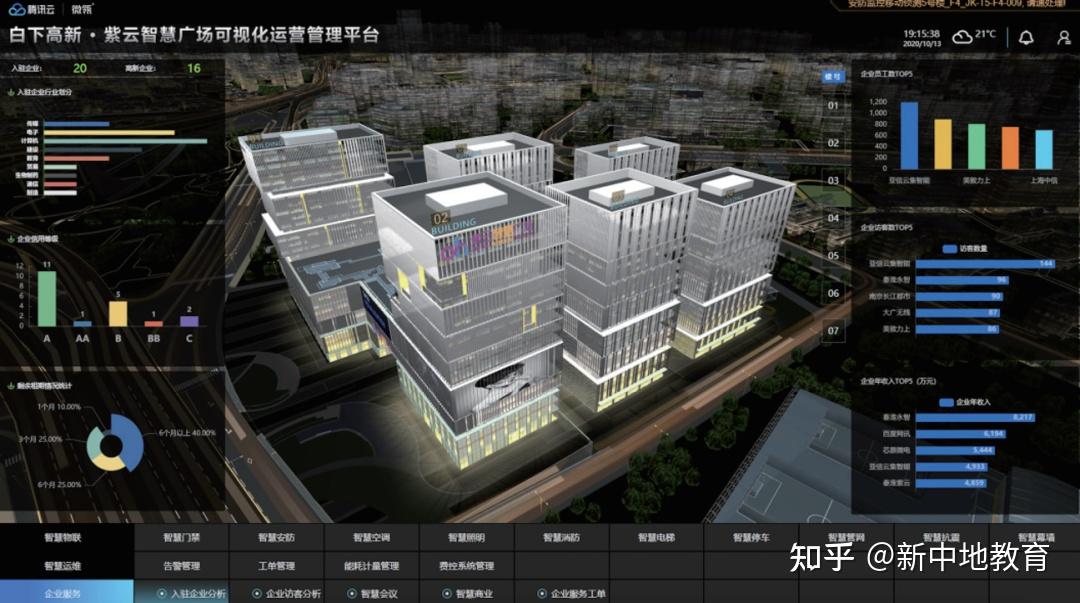 腾讯助力南京市白下高新·紫云数字孪生智慧广场