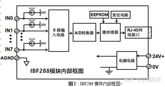 IEPE震动传感器压电式高速采集器IBF288 - 知乎