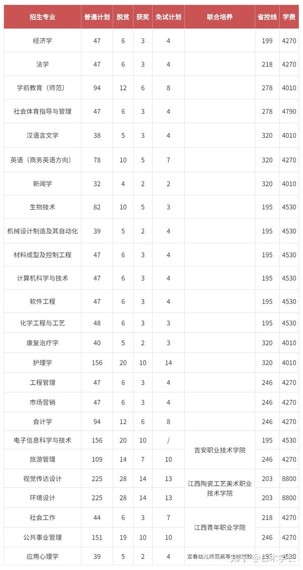 江西十大垃圾专科学校_江西垃圾专科学校有哪些_江西十大垃圾中专学院