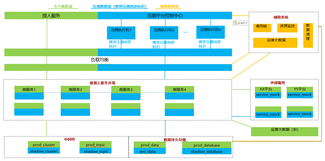 带你认识7种云化测试武器 带你认识7种云化测试武器