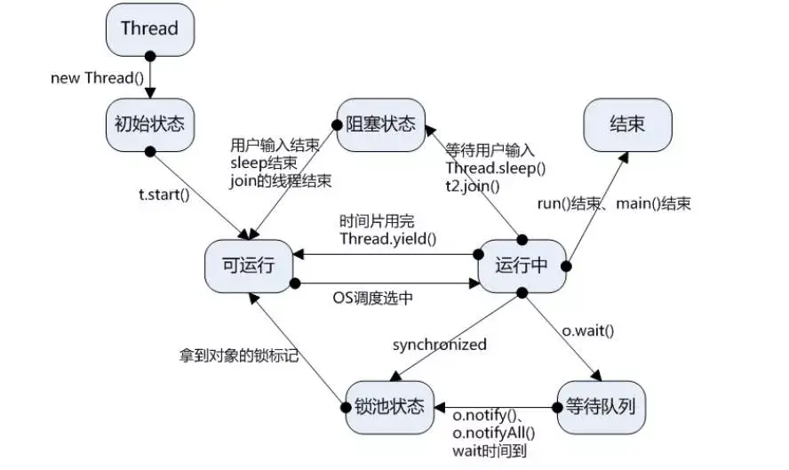 Jvm Thread State Graph JVM性能调优命令之jstack - 知乎