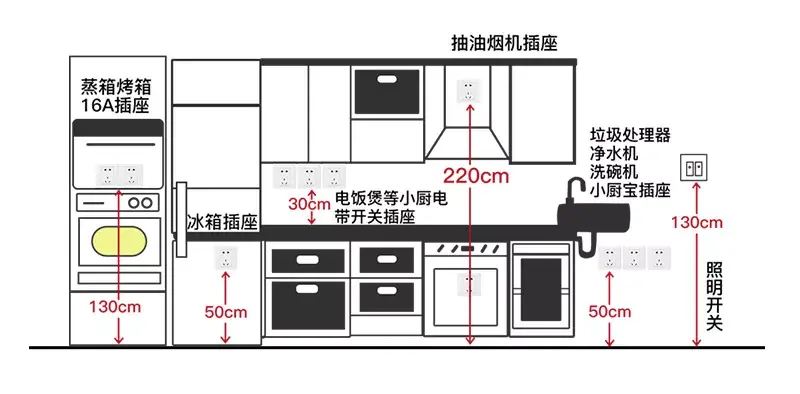 另外,一般来说,炒菜的灶台要低,大概在70