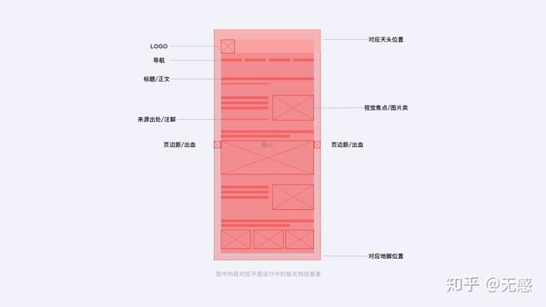 想提高UI界面质感?15个版式设计技巧! - 知乎