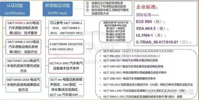 三合一电驱测试,大有门道