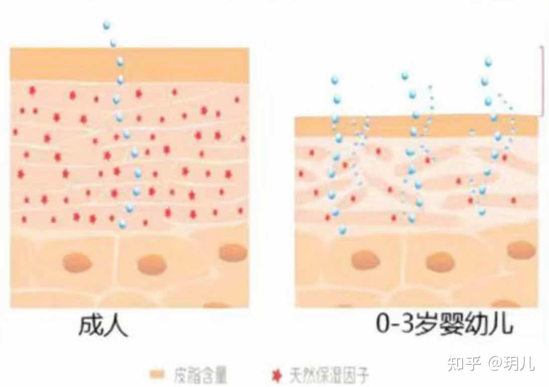 敏皮宝宝全身红点点,成功跟着老爸抽检上岸!秋冬宝宝总是红脸看这篇!手把手教你给娃养出铁脸蛋,告别干痒红,敏妈别划走! - 知乎