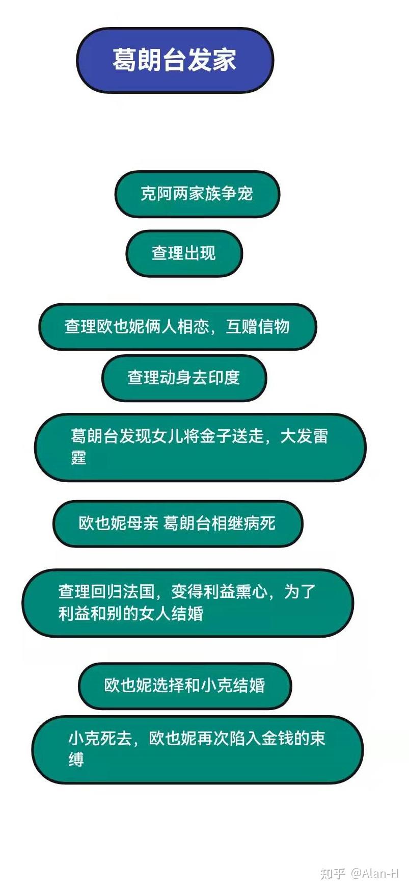 《欧也妮·葛朗台》| 创作葛朗台的初衷? - 知乎