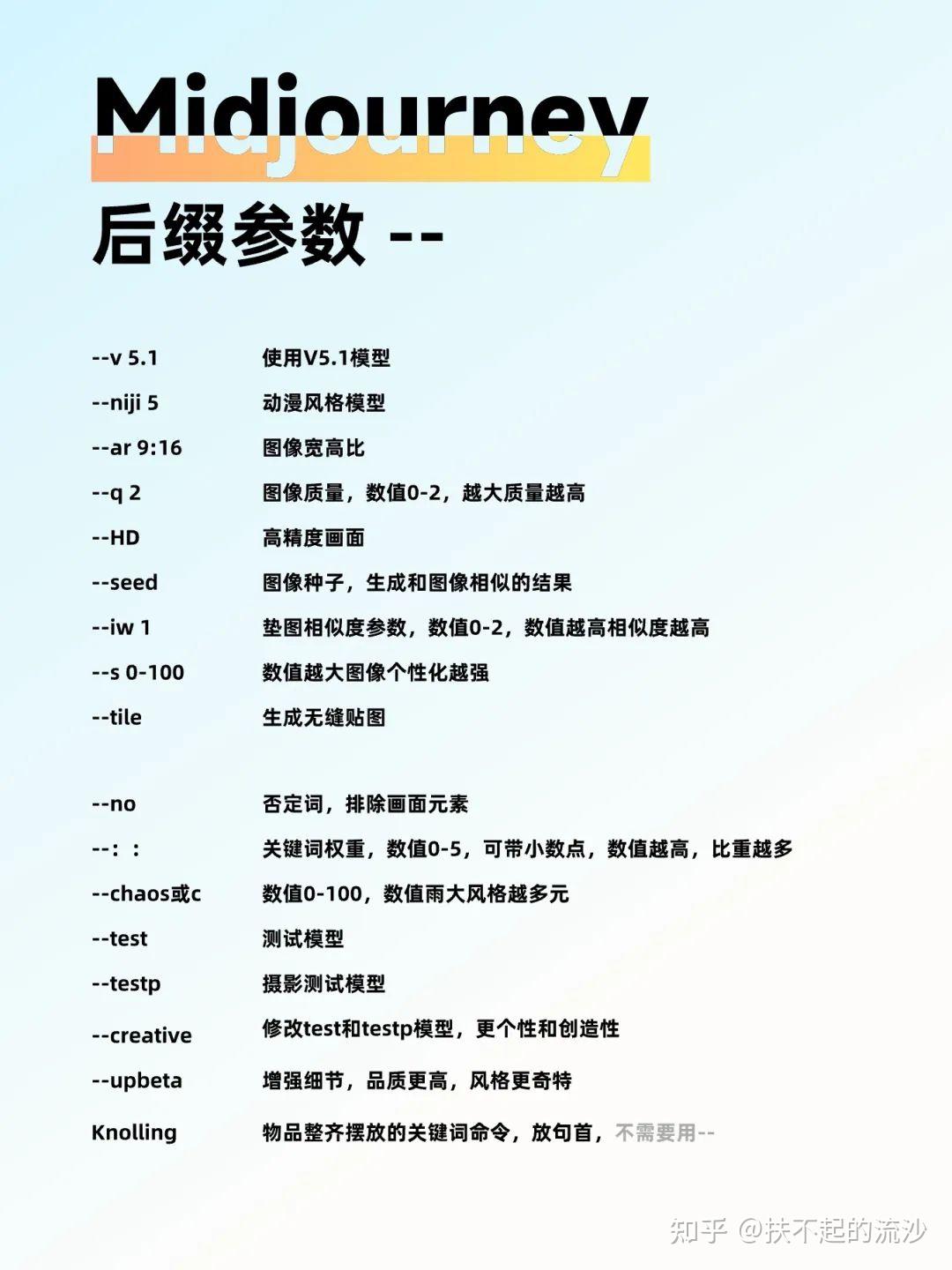 爆肝整理!超全500+Midjourney超全提示词合集! - 知乎