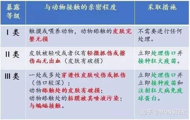 狂犬病一些看法