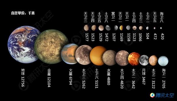 八大行星的特点图片