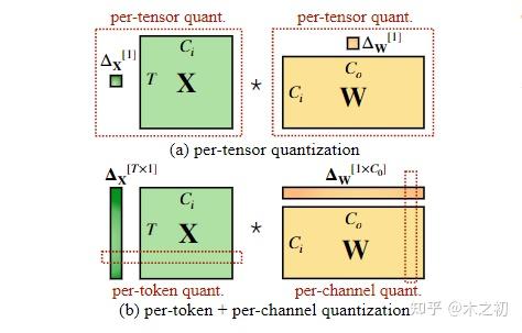 [源码] [万字] SmoothQuant量化深入探究 - 知乎