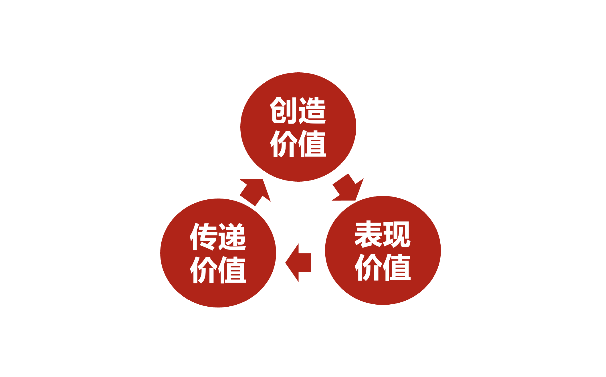 欧赛斯方法论全景式总览精编35篇连载之25篇 - 产品体系配称:产品结构