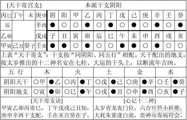 八字万能速查表【纯干货,大师速成班】 - 知乎