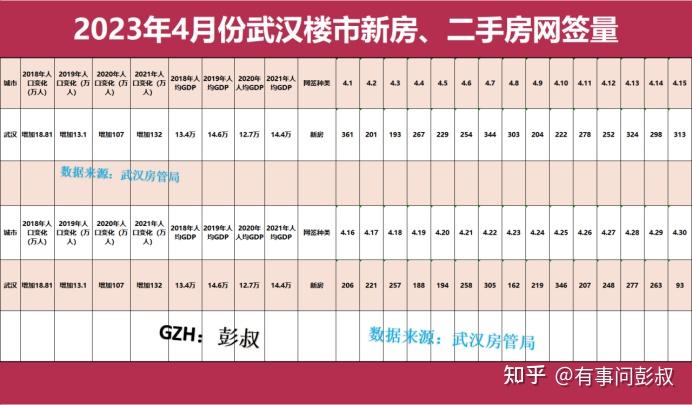 武汉炒房客肠子都悔青了，2023年武汉房价又跌了