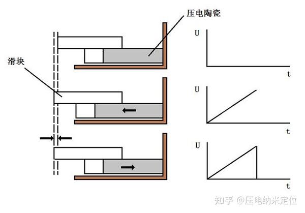 粘滑