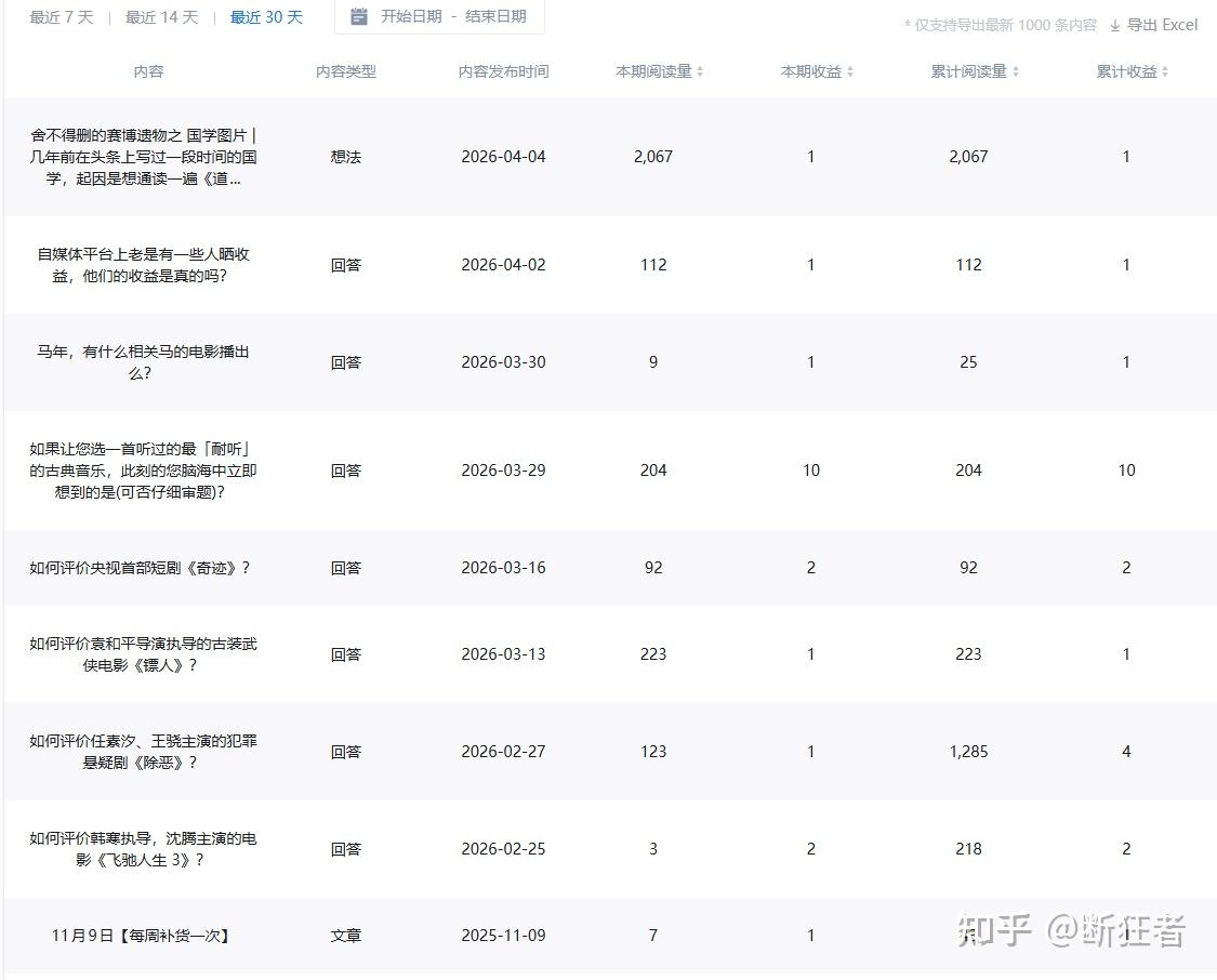 自媒体收益🉐知乎 大众点评 携程