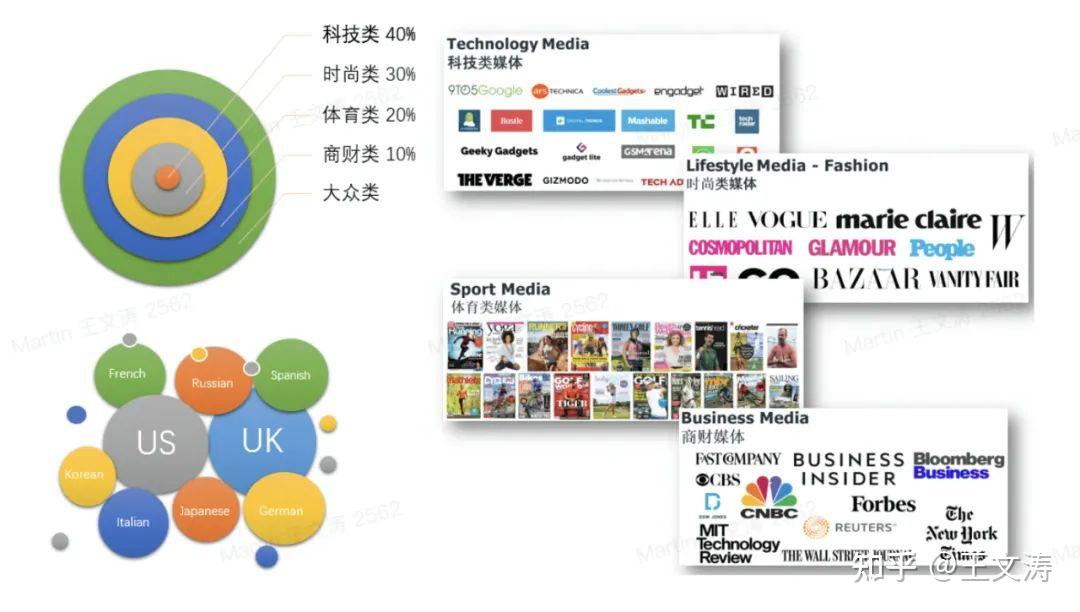 什么是公关传播 PR Communication?(Marketing篇二) - 知乎