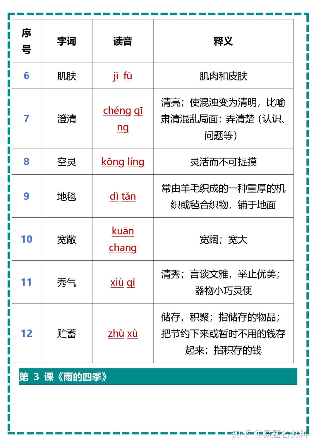2024 新版语文七年级上册字音字形字义 - 知乎
