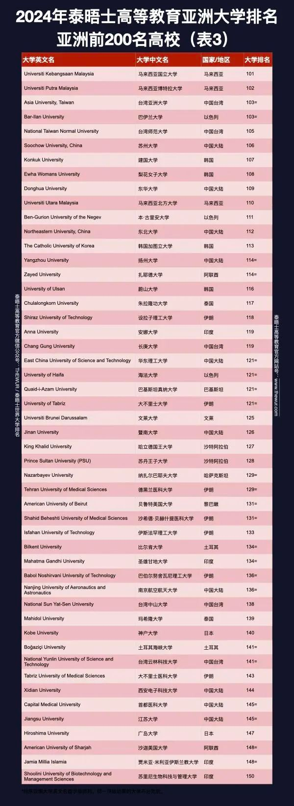 印度大学数量图片