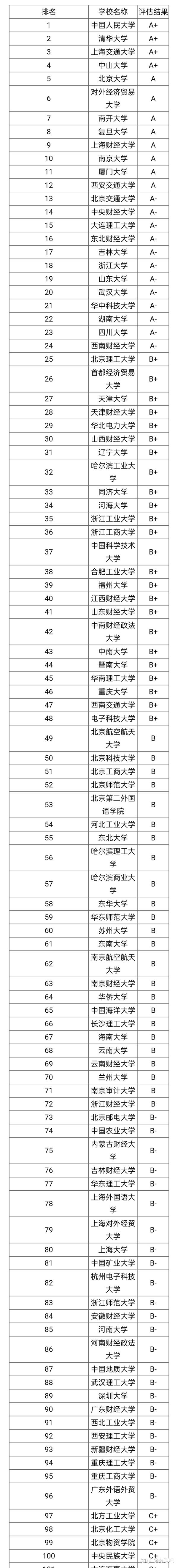 安徽排名大学专业一览表_安徽各大学专业排名_安徽大学专业排名