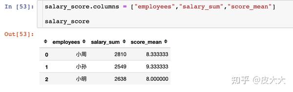 pandas-groupby