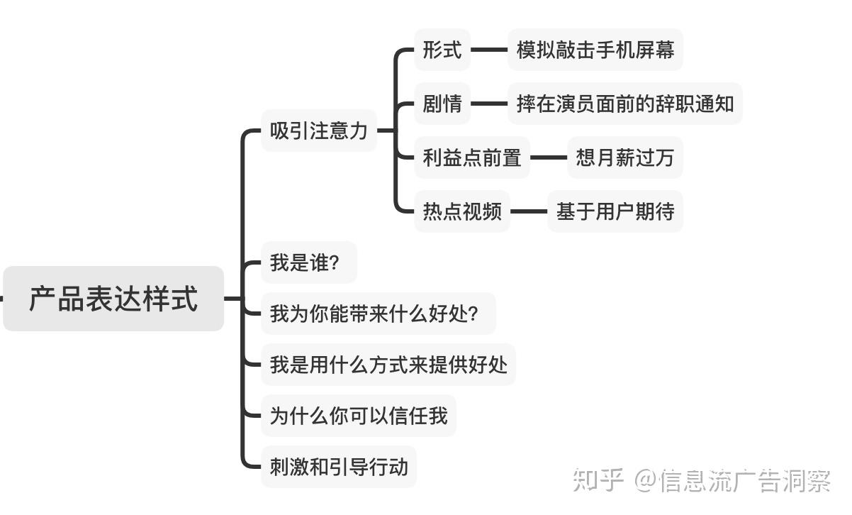 這樣的信息流短視頻結構成熟可複製附思維導圖