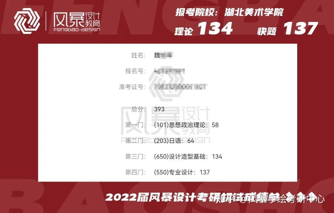 湖北美术学院视觉传达设计考研丨湖北美术学院22届视觉传达设计魏同学初试393分经验分享！士兵计划高分学长教你以正确的姿势上岸！ - 知乎