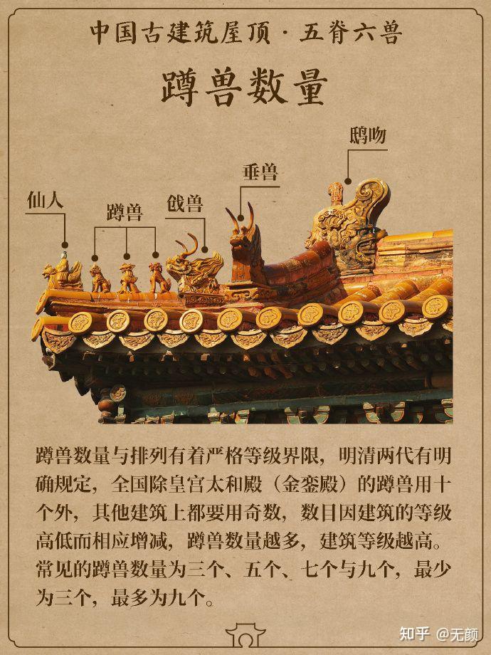 一组图看懂五脊六兽 中国古代名建筑 - 知乎