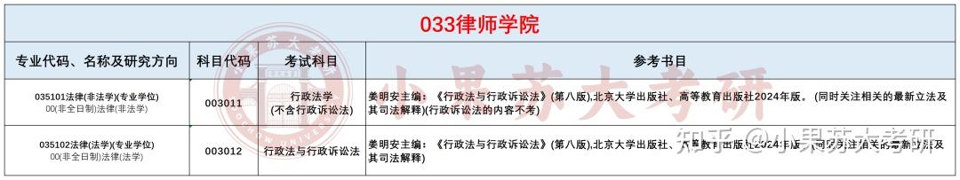 26考研苏州大学---复试考试科目及参考书汇总! - 知乎