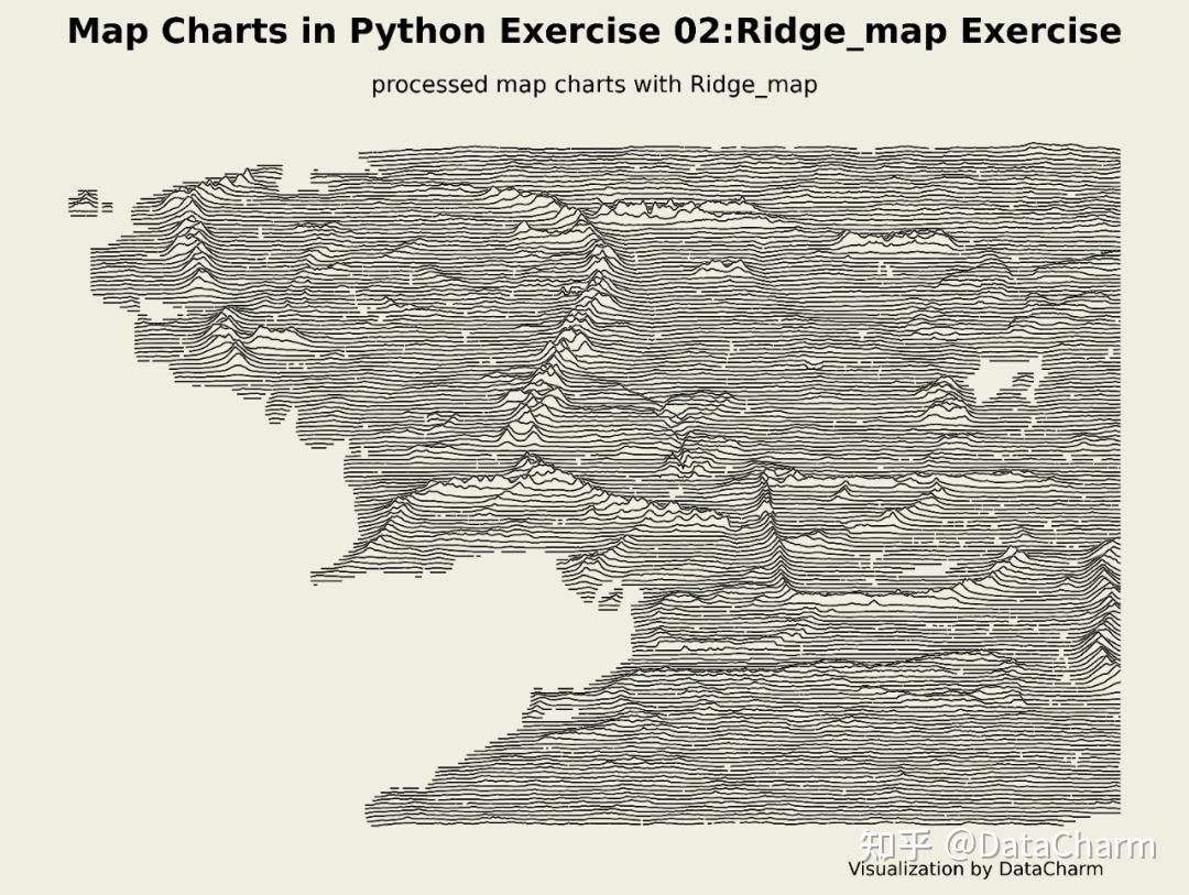 可视化绘制| Python-ridge_map山峦地图绘制 - 知乎