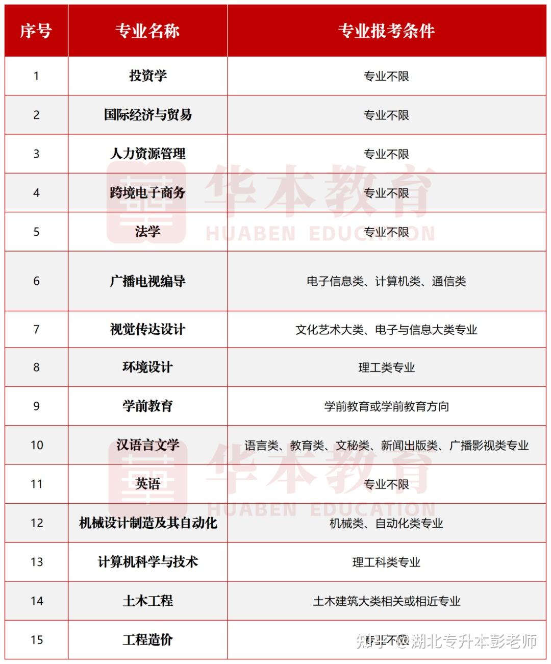 2024湖北专升本院校介绍:湖北文理学院理工学院