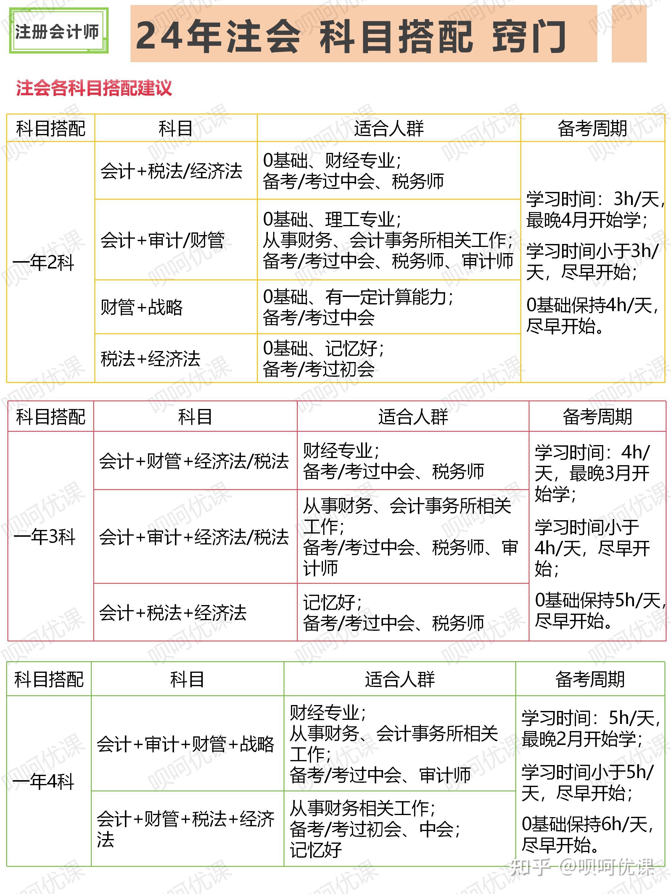 注册会计师的考试搭配