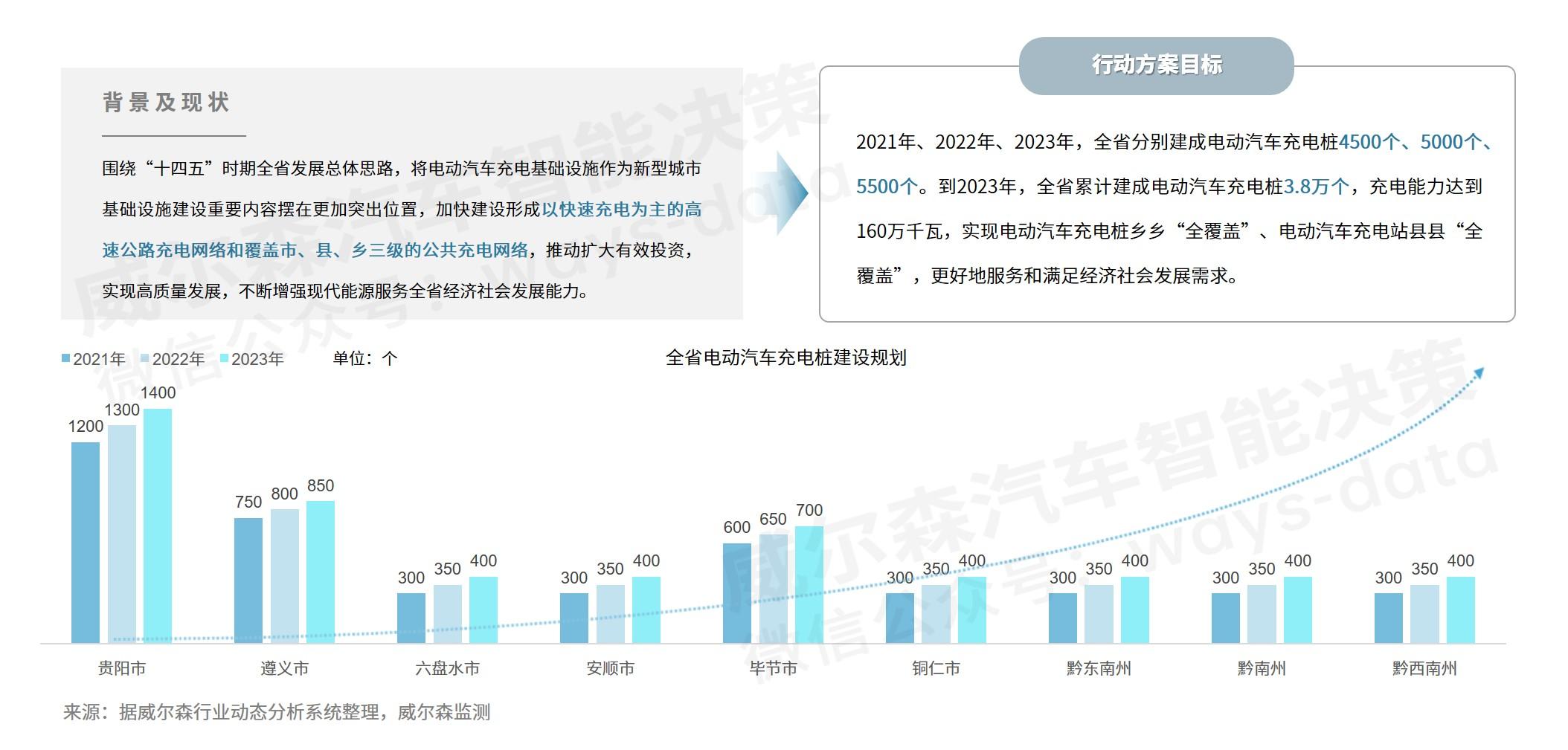 形成促进节能与新能源汽车协调发展的市场化机制(图2)