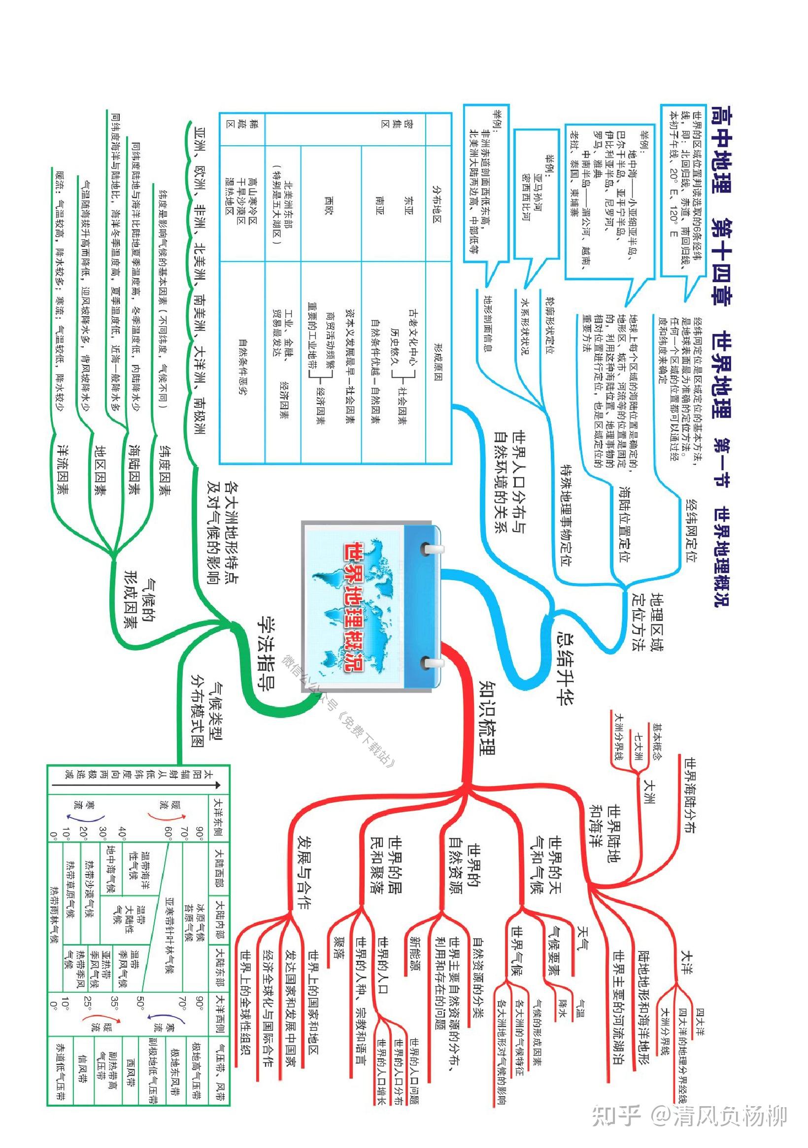 高中地理知识点框架图(高中地理知识点框架图片)  第2张