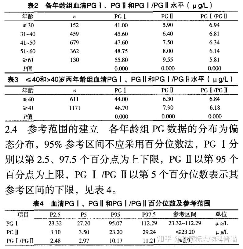 肿瘤标志物科普系列--pgi/pgii(胃蛋白酶原i ii)