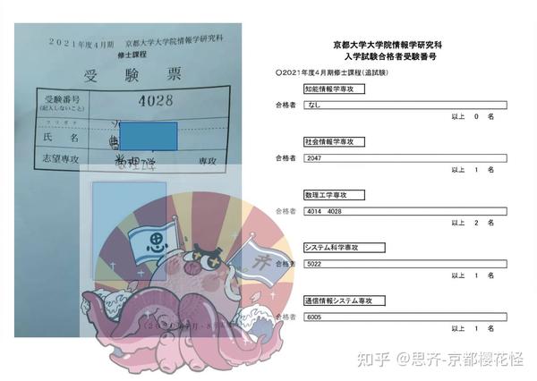 思齐塾合格体验 12 京都大学数理工学合格体验谈 知乎