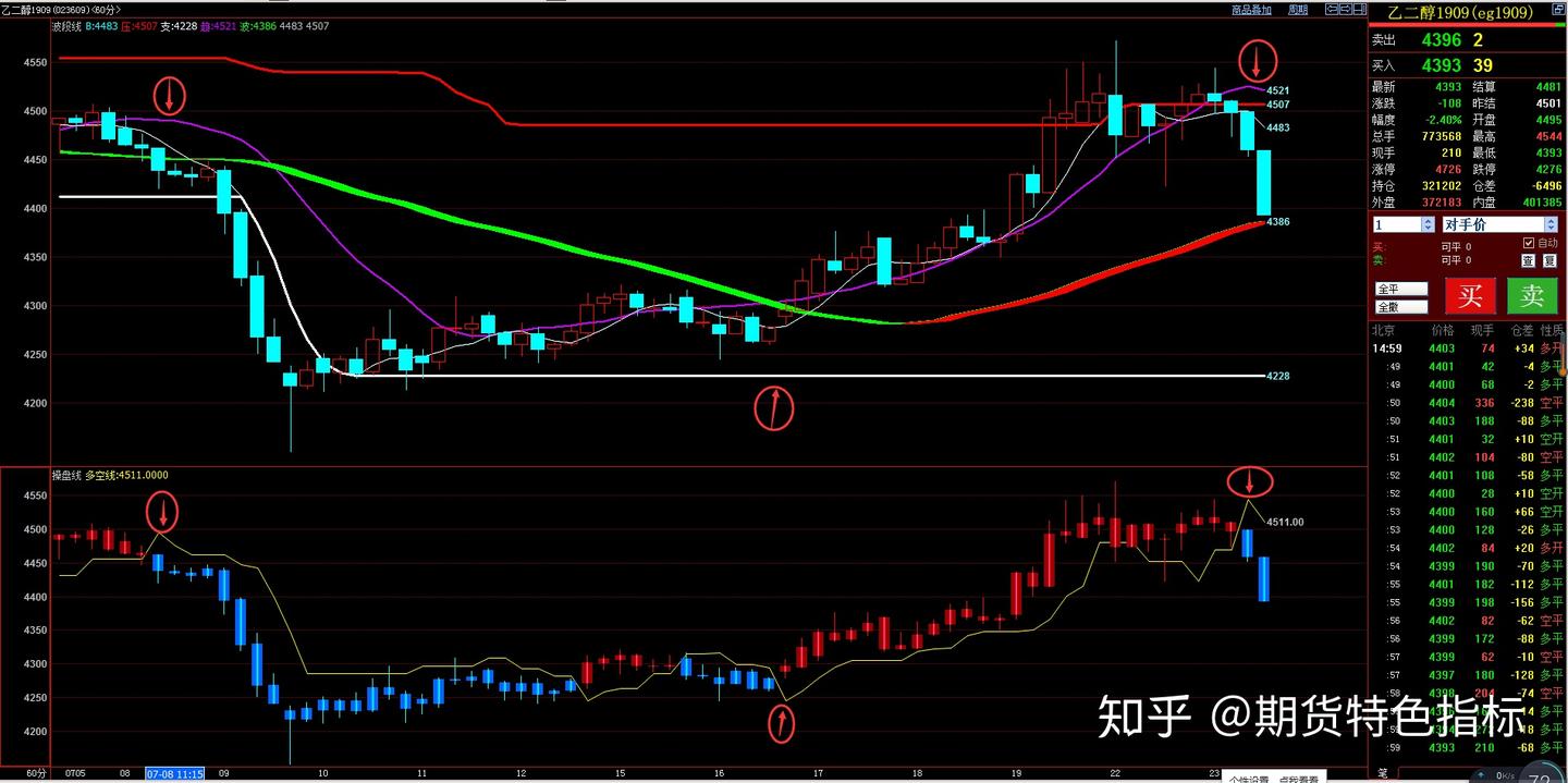 期货投资道路上，那些容易被你忽略的制胜法宝- 知乎