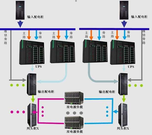 浅谈数据中心机房供电配电系统设计