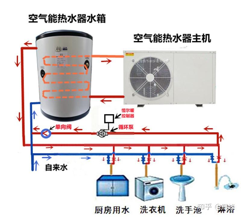 空气能热水器接水管图图片