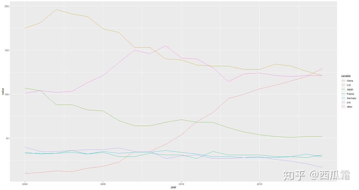 R语言之【用ggplot2作折线图】 - 知乎