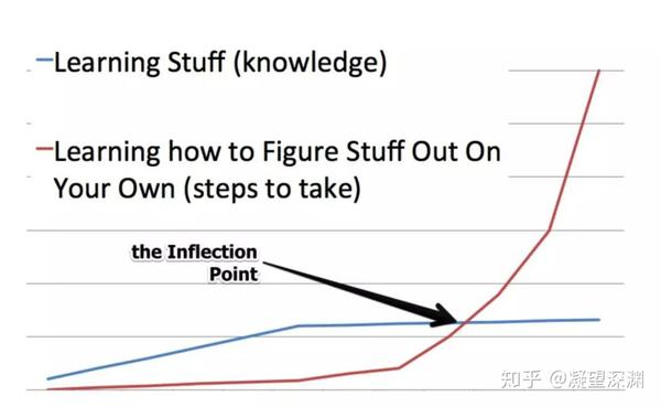 编程技巧与功能特性