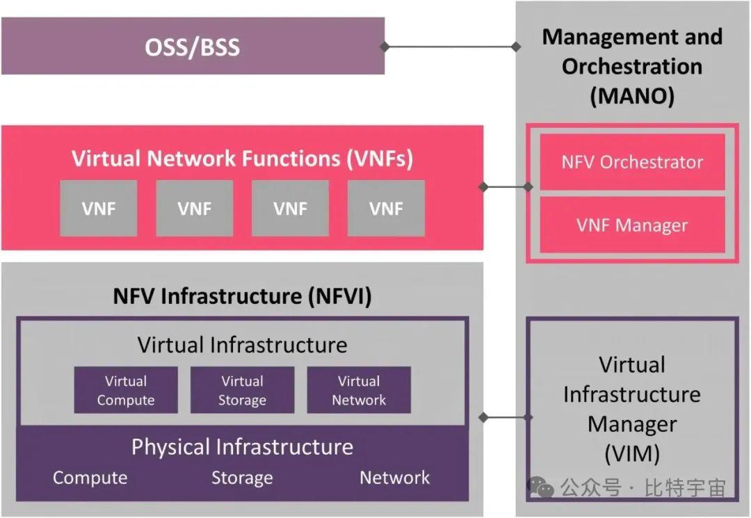 网络功能虚拟化（NFV）详解-1 - 知乎